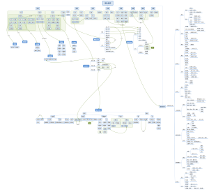 淫生世界角色图谱